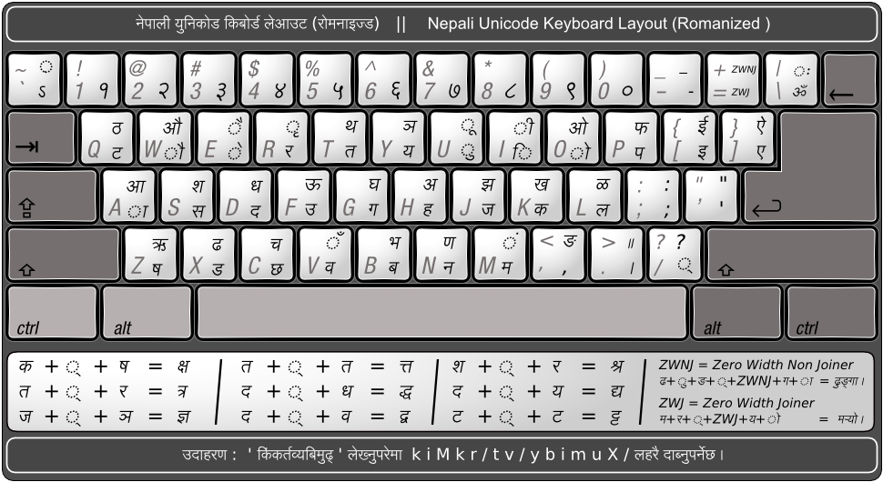 Nepali Unicode Romanized Keyboard Layout Download
